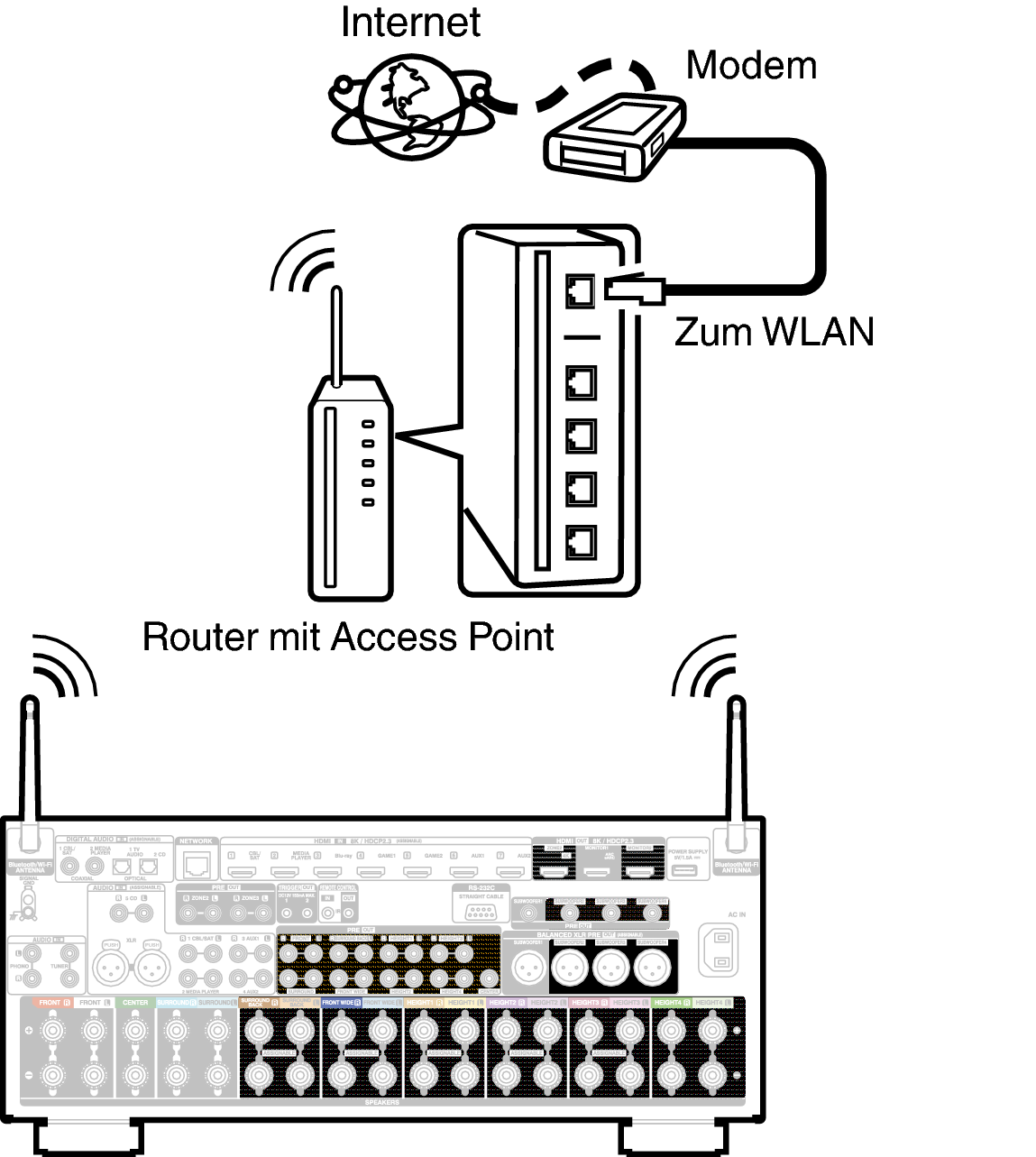 Conne Wireless A1HE2